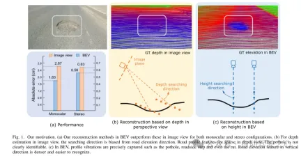 Tsinghuas latest! RoadBEV: How to achieve road surface reconstruction under BEV?