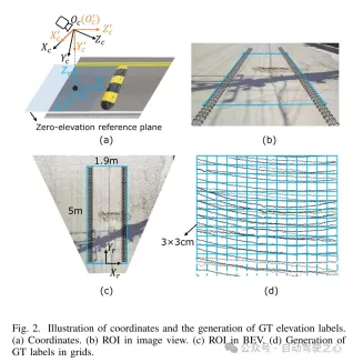 Tsinghuas latest! RoadBEV: How to achieve road surface reconstruction under BEV?