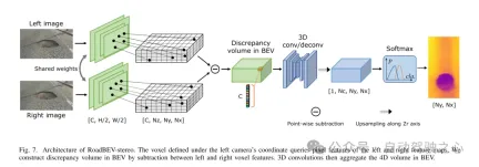 Tsinghuas latest! RoadBEV: How to achieve road surface reconstruction under BEV?