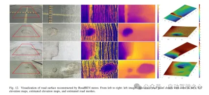 Tsinghuas latest! RoadBEV: How to achieve road surface reconstruction under BEV?