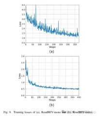 Tsinghuas latest! RoadBEV: How to achieve road surface reconstruction under BEV?