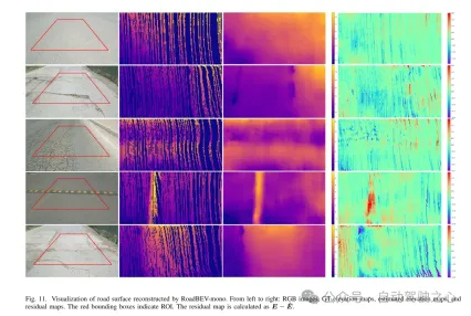 Tsinghuas latest! RoadBEV: How to achieve road surface reconstruction under BEV?