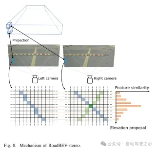 Tsinghuas latest! RoadBEV: How to achieve road surface reconstruction under BEV?