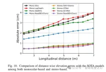 Tsinghuas latest! RoadBEV: How to achieve road surface reconstruction under BEV?