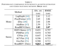 Tsinghuas latest! RoadBEV: How to achieve road surface reconstruction under BEV?
