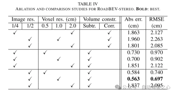 Tsinghua’s latest! RoadBEV: How to achieve road surface reconstruction under BEV?