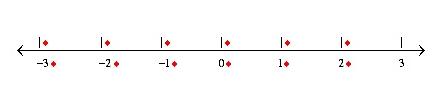 MathType构造数轴的操作方法