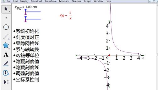 Kaedah grafik untuk melukis imej fungsi dalam julat terhad menggunakan pad lakar geometri