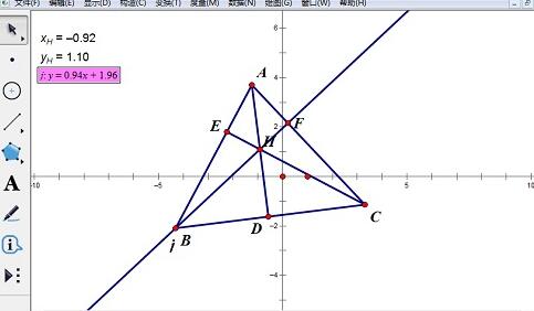 Specific steps for measuring straight line equations with geometric sketchpad