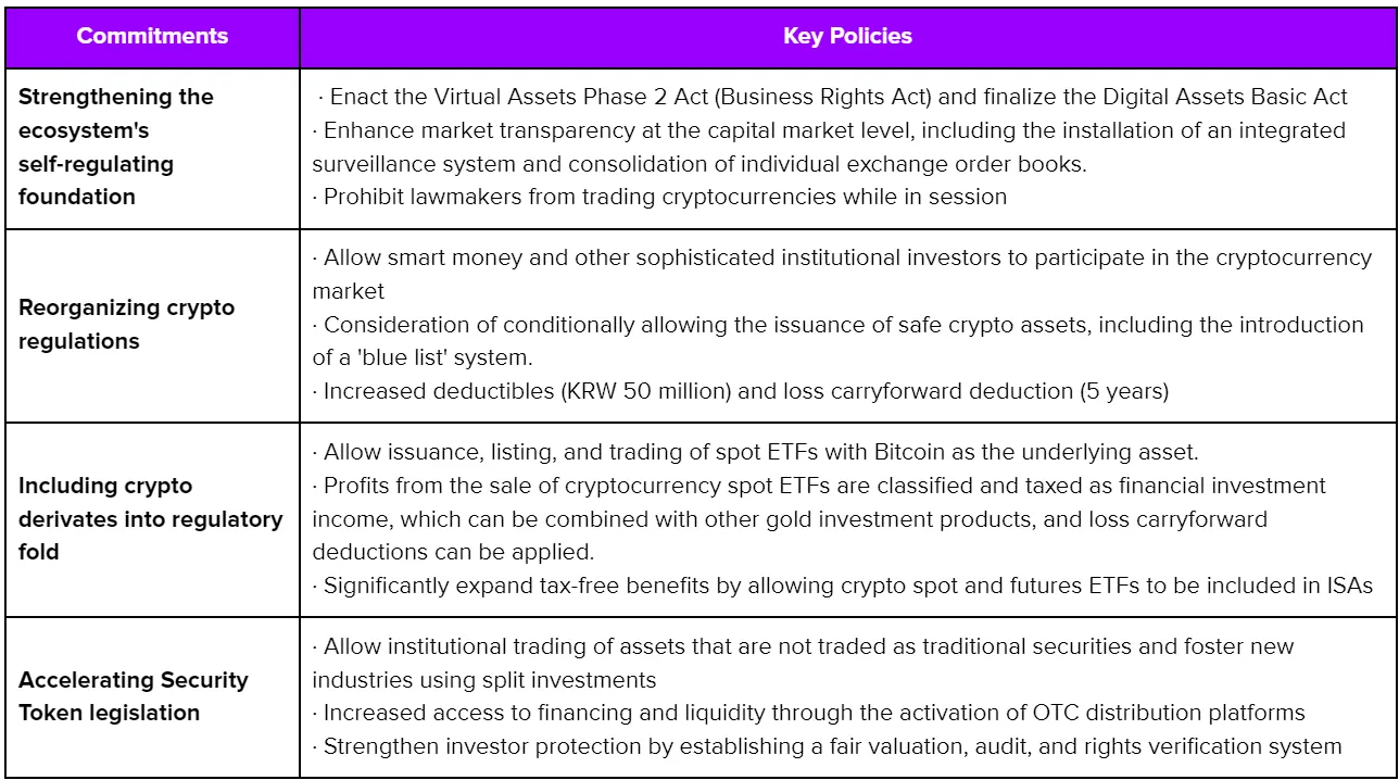 Opinion: Three major changes that will occur in the virtual asset market after the Korean parliamentary election