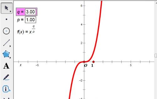 幾何学的なスケッチパッドを使って表を素早く描く方法