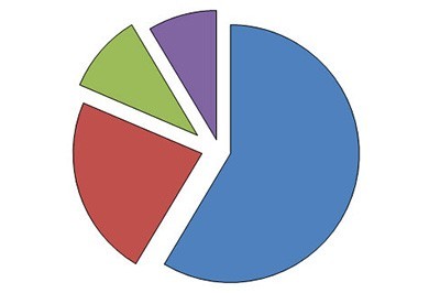 PPT 원형 차트 분리 조작 방법