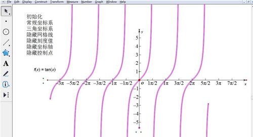 The operation process of drawing the tangent function image on the geometric sketchpad