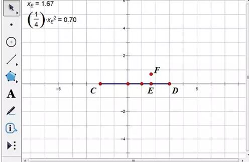 Detailed method for drawing the image of a function in a fixed interval using geometric sketchpad