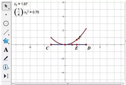 Detailed method for drawing the image of a function in a fixed interval using geometric sketchpad