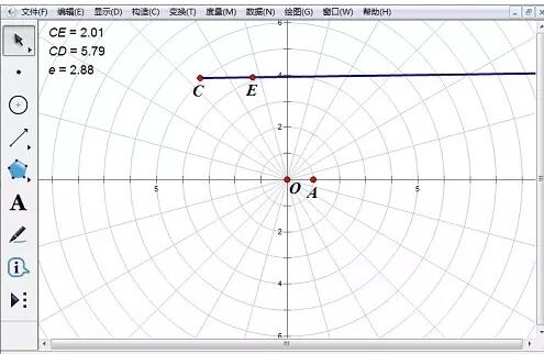 Detaillierte Vorgehensweise zum Erstellen eines Funktionsbilds eines Polarkoordinatensystems im Geometry Sketchpad