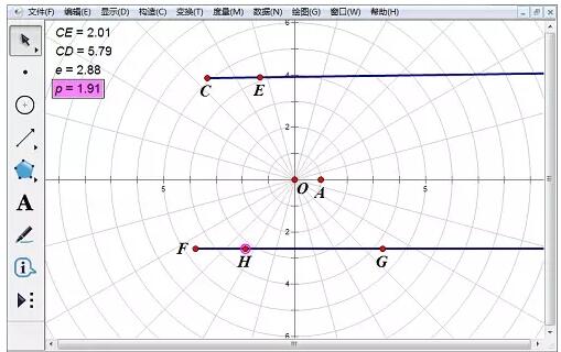 Detaillierte Vorgehensweise zum Erstellen eines Funktionsbilds eines Polarkoordinatensystems im Geometry Sketchpad