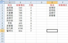 Excel使用vlookup查找项目的图文步骤