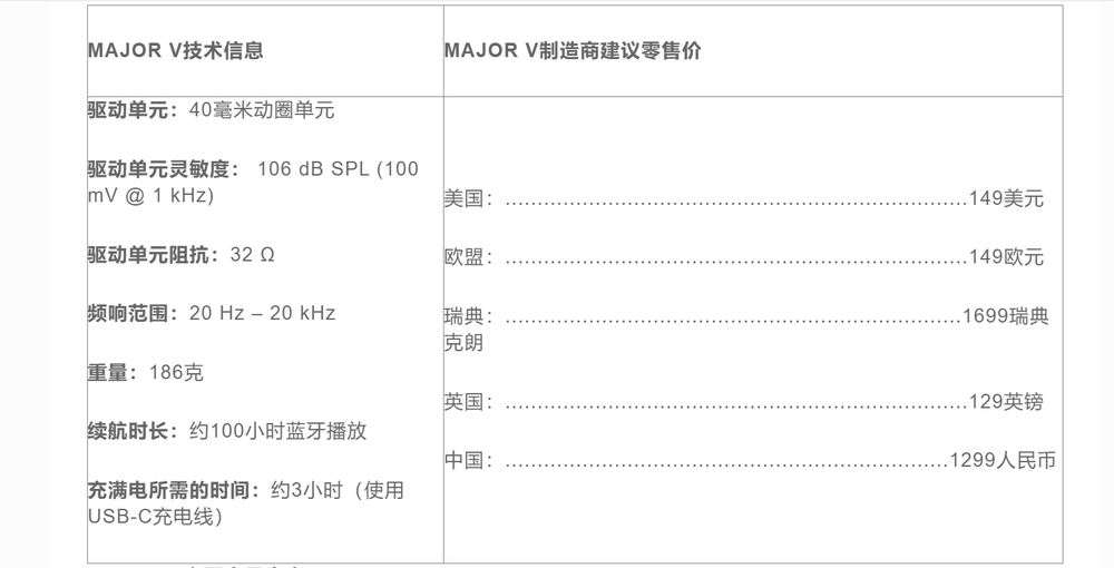 经典新生 MARSHALL发布MAJOR V和MINOR IV耳机