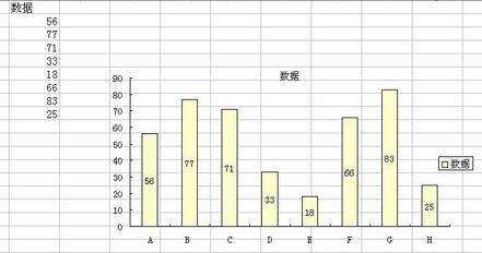 Detailed method to set the display position of data marks in Excel charts