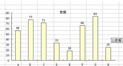 Excel圖表中設定資料標誌的顯示位置的詳細方法