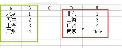 Tutorial on how to automatically convert input data into numbers in Excel