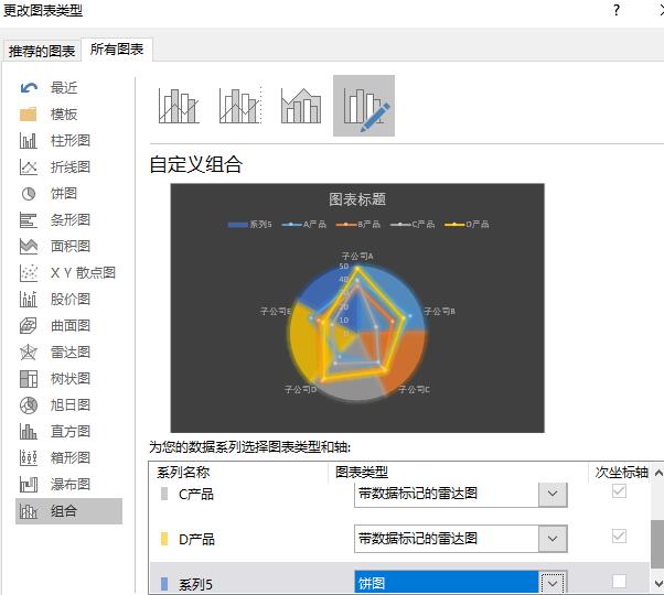 Excel製作雷達圖聯合圓餅圖的混合資料比較圖表的操作方法