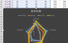 Excel制作雷达图联合饼图的混合数据对比图表的操作方法