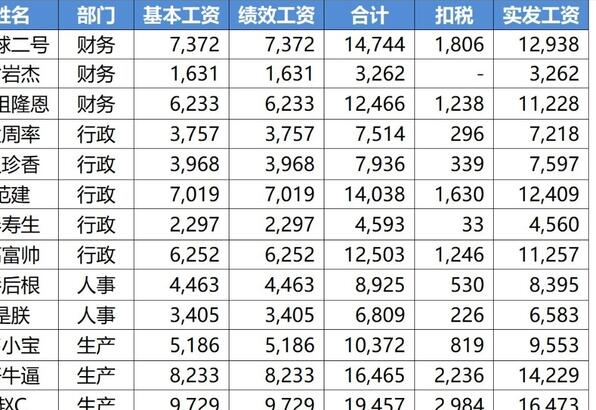 Excel テーブルの 1 行おきに空白行をバッチ挿入する方法 - Excel テーブルの 1 行おきに複数の空白行をバッチ挿入する方法