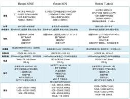 Redmi K70、Redmi Turbo3、Redmi K70E 到底怎么选？