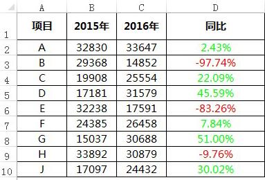 Excel에서 양수와 음수를 다양한 색상으로 표시하는 방법에 대한 간단한 자습서