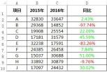 A simple tutorial on how to display positive and negative numbers in different colors in Excel