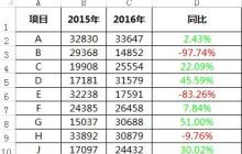 Excel正负数用不同颜色显示的简单教程