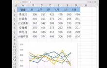 Excel迷你图制作步骤方法