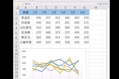 Steps and methods for making Excel minicharts