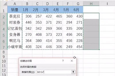 Steps and methods for making Excel minicharts