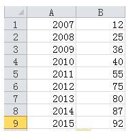Excel图表制作商务范的加粗边缘面积图的操作方法