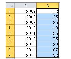 Cara membuat carta kawasan tepi tebal gaya perniagaan dalam carta Excel