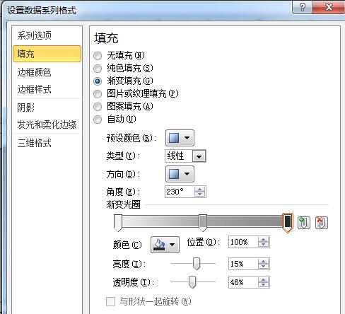 Excel图表制作商务范的加粗边缘面积图的操作方法