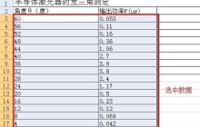 Excel曲线拟合教程分享