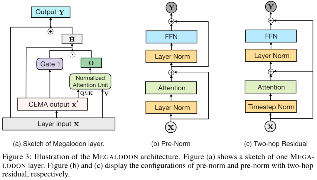 Le grand modèle de texte long méta illimité est ici : seulement 7B de paramètres, open source