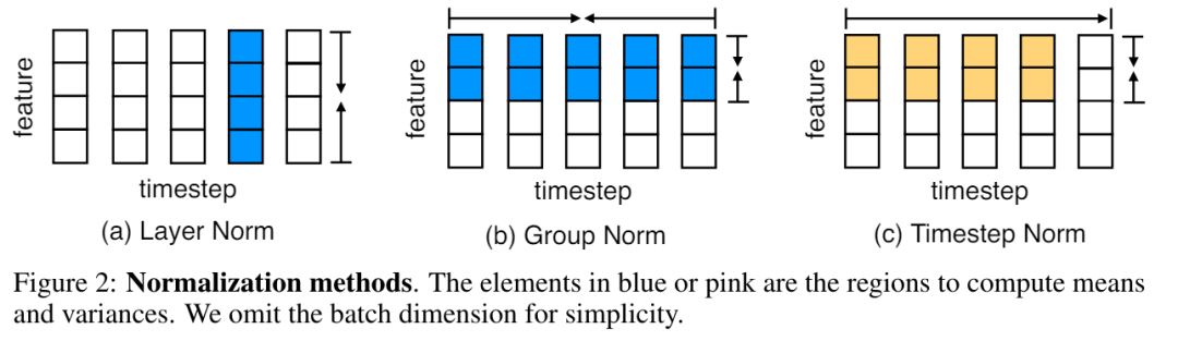 Le grand modèle de texte long méta illimité est ici : seulement 7B de paramètres, open source