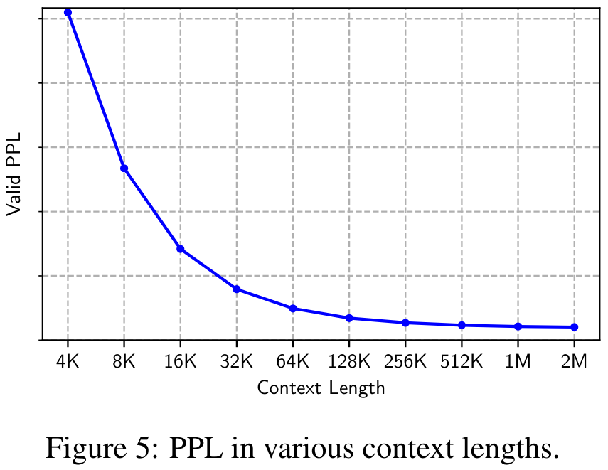 Le grand modèle de texte long méta illimité est ici : seulement 7B de paramètres, open source