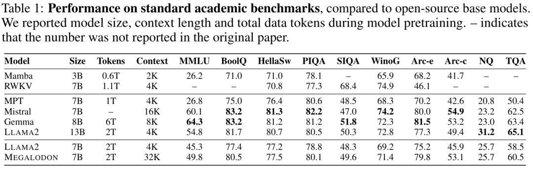 Meta unlimited long text large model is here: only 7B parameters, open source