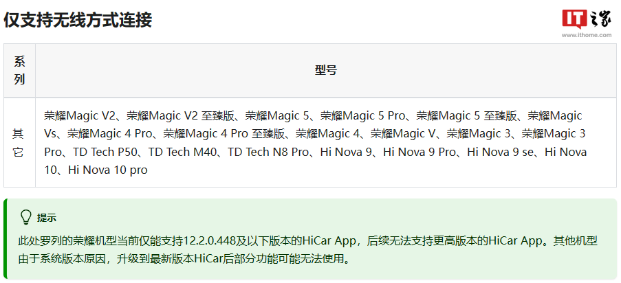 消息称荣耀 Magic6 系列手机将在下个版本支持华为 HiCar 车联功能