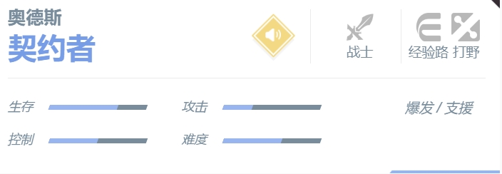 《决胜巅峰》奥德斯角色玩法一览