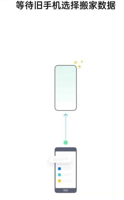 Bagaimana untuk memindahkan data oppo ke telefon bimbit baru_oppo tutorial bergerak telefon bimbit