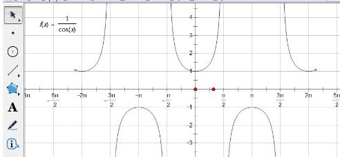 How to draw the image of secant function using geometric sketchpad