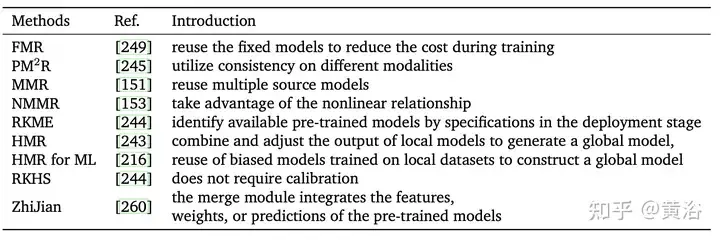 Review! Deep model fusion (LLM/basic model/federated learning/fine-tuning, etc.)
