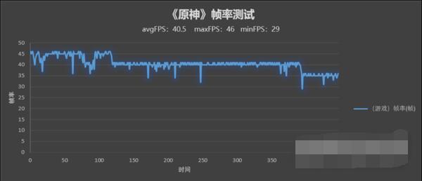 OPPOFindN의 게임 성능은 어떤가요?_OPPOFindN의 게임 성능 소개